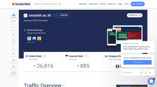 Unsyiah.ac.id Analytics - Market Share Stats & Traffic Ranking