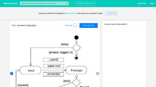 Activity diagram for the Login use case (UWE) | Download Scientific ...