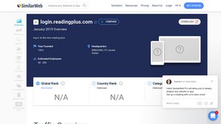 Login.readingplus.com Analytics - Market Share Stats & Traffic Ranking