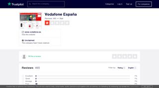 Vodafone España Reviews | Read Customer Service Reviews of www ...