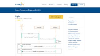 login | Editable UML Sequence Diagram Template on Creately