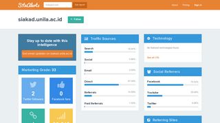 siakad.unila.ac.id - Competitor Tracking Tool | SiteAlerts