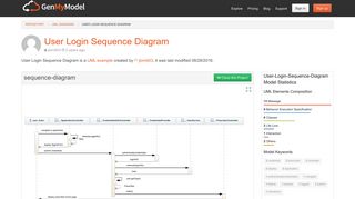 User Login Sequence Diagram UML Diagram - User Login Sequence ...