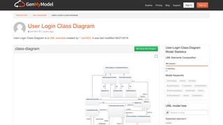 User Login Class Diagram - GenMyModel-repository