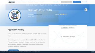 Cek Info GTK 2018 App Ranking and Store Data | App Annie