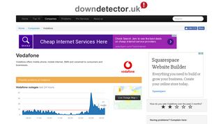 Vodafone down? Current problems and network issues | Downdetector
