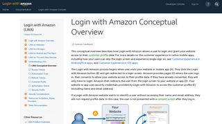 Login with Amazon Conceptual Overview - Amazon Developer