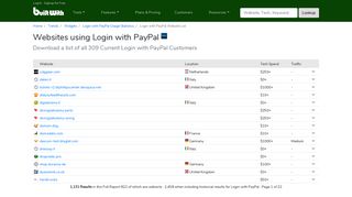 Websites using Login with PayPal - BuiltWith Trends