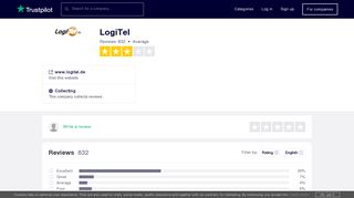 LogiTel Reviews | Read Customer Service Reviews of www.logitel.de