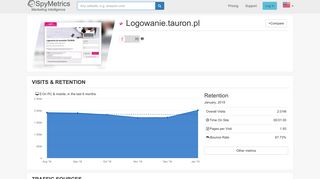 Logowanie.tauron.pl – Competitor Analysis – SpyMetrics