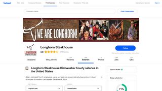 Longhorn Steakhouse Dishwasher Salaries in the United States - Indeed