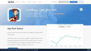 LootBoy - Grab your loot! App Ranking and Store Data | App Annie
