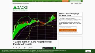 4 Zacks Rank #1 Lord Abbett Mutual Funds to Invest In - January 23 ...