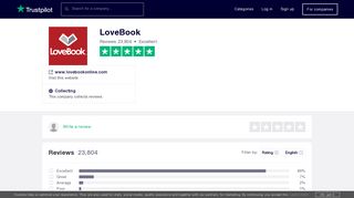 LoveBook Reviews | Read Customer Service Reviews of www ...