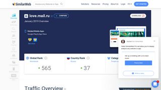 Love.mail.ru Analytics - Market Share Stats & Traffic Ranking