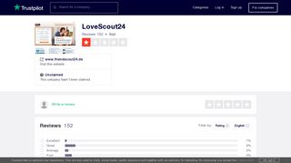 LoveScout24 Reviews | Read Customer Service Reviews of www ...