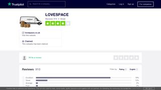 LOVESPACE Reviews | Read Customer Service Reviews of ...
