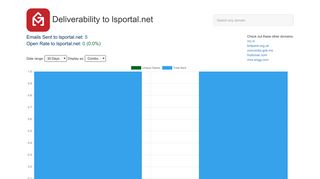 Open Rates to lsportal.net: Email Deliverability Database - GMass