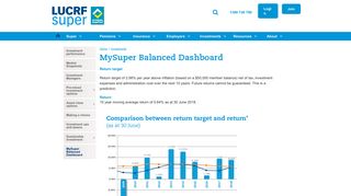 MySuper Balanced Dashboard | LUCRF Super