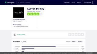 Lucy in the Sky Reviews | Read Customer Service Reviews of ...