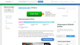 Access mail.lyse.net. Altibox