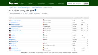 Websites using Madgex - BuiltWith Trends