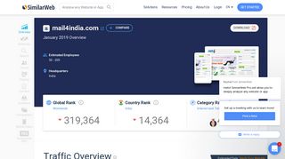 Mail4india.com Analytics - Market Share Stats & Traffic Ranking