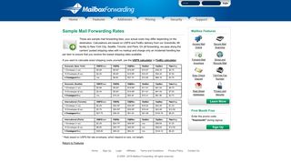 Sample Mail Forwarding Rates - Mailbox Forwarding | Virtual Office ...