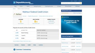 Malheur Federal Credit Union Reviews and Rates - Deposit Accounts