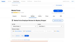 Working as a Mystery Shopper at Market Force: Employee Reviews ...