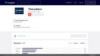 TheLadders Reviews | Read Customer Service Reviews of www ...