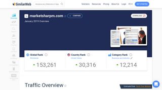 Marketsharpm.com Analytics - Market Share Stats & Traffic Ranking