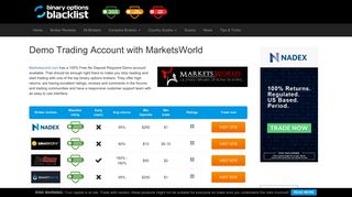 MarketsWorld Demo Trading Account - No Deposit Required!