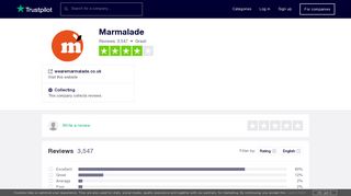 Marmalade Reviews | Read Customer Service Reviews of ... - Trustpilot