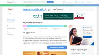 Access learn.maryville.edu. Log In to Canvas