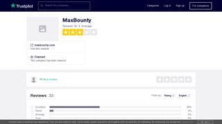 MaxBounty Reviews | Read Customer Service Reviews of maxbounty ...