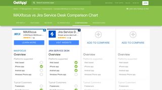 MAXfocus vs Jira Service Desk Comparison Chart of Features | GetApp®