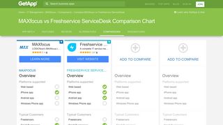 MAXfocus vs Freshservice ServiceDesk Comparison Chart of Features ...