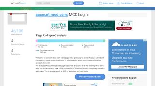 Access account.mcd.com. MCD Login