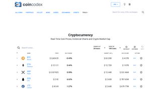 CoinCodex: Cryptocurrency, Coin Prices & Charts, Crypto Market Cap