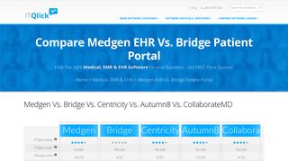 Compare Medgen EHR Vs. Bridge Patient Portal - ITQlick