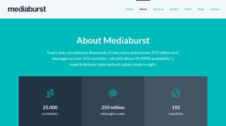 Business Text Message Services - Mediaburst