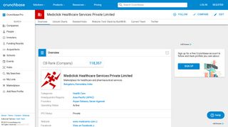 Mediclick Healthcare Services Private Limited | Crunchbase