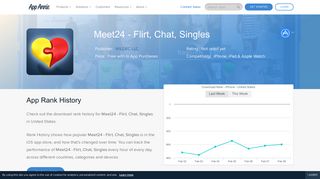 Meet24 - Flirt, Chat, Singles App Ranking and Store Data | App Annie
