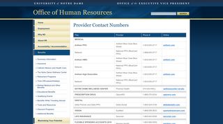 Provider Contact Numbers // Office of Human Resources // University ...