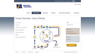 Merchant e-Solutions - Virtual Terminal How it Works