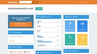 mib.bankmandiri.co.id - Competitor Tracking Tool | SiteAlerts