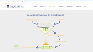 What Is a MIC? | - Infinet Capital