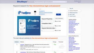 Free microminimus login and password - keyword research - Shutkeys