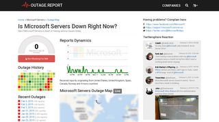 Microsoft Servers Down? Service Status, Map, Problems History ...